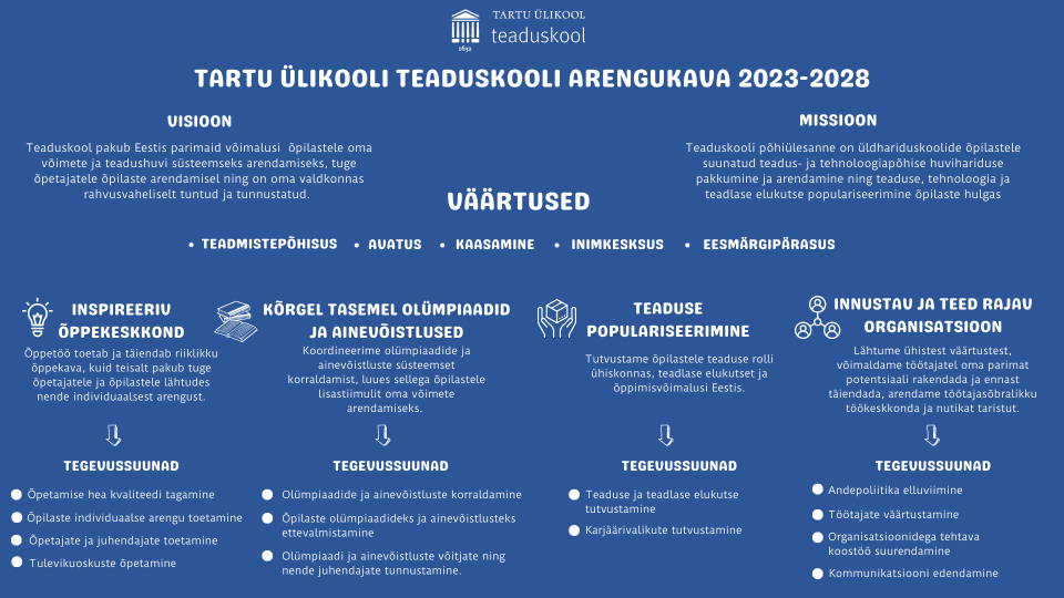 Tartu Ülikooli teaduskooli arengukava 2023-2028.