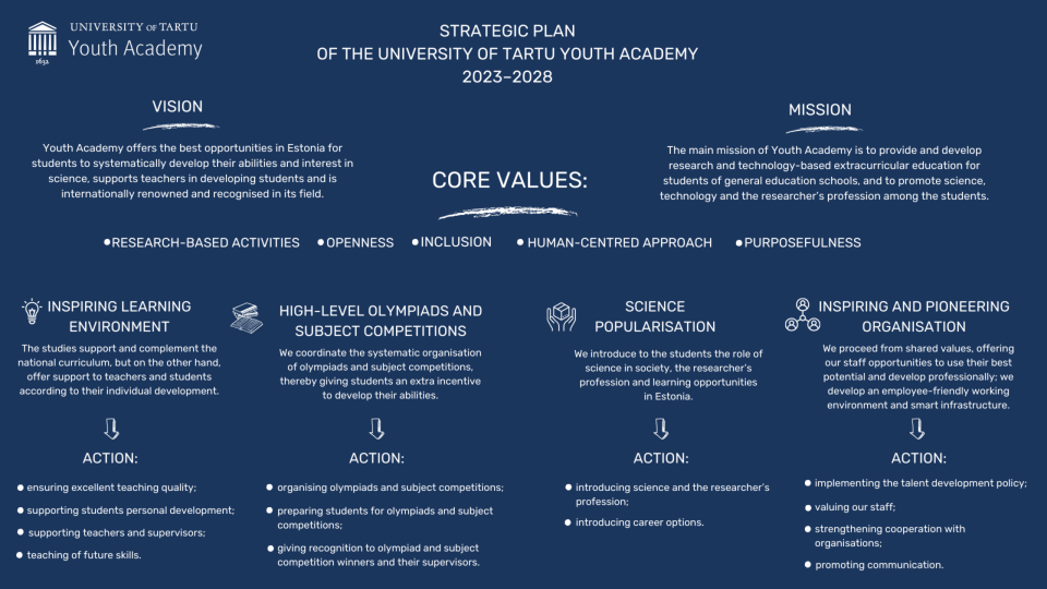University of Tartu Youth Academy Strategic Plan for 2023–2028